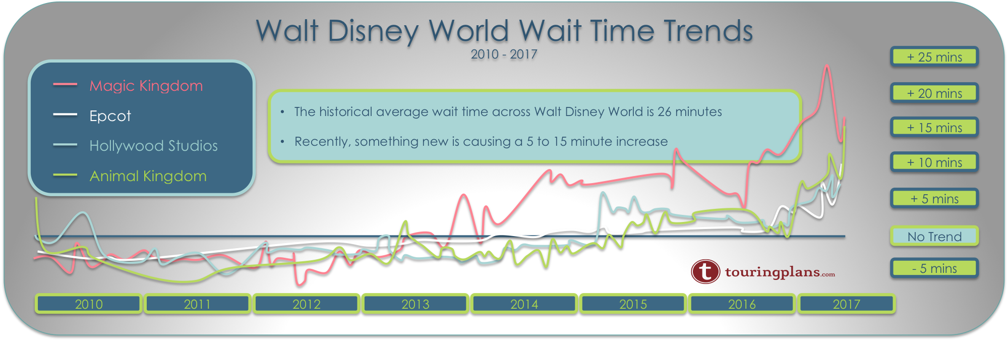 Walt-Disney-World-Long-Term-Trend.png